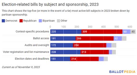 The Ballot Bulletin: November 10, 2023 - Ballotpedia