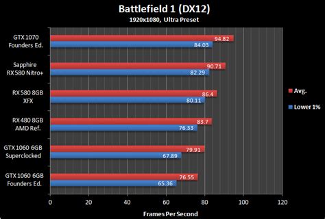 [HardwareCanucks]The AMD RX 580 8GB Performance Review | Overclock.net