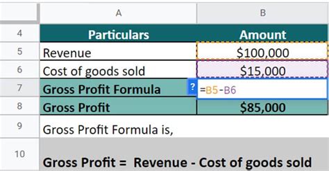 Income Statement Formula | Calculate Income Statement (Excel Template)