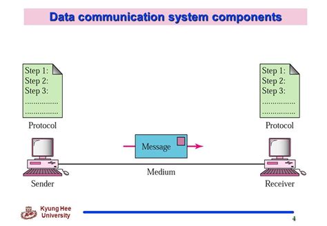 Data Communication