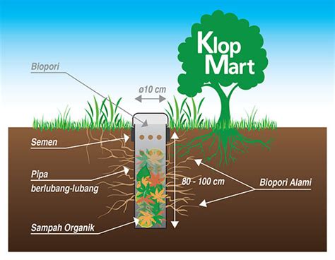 Bank Sampah Banjaran Hilir Pelopor Biopori di Perdesaan Majalengka