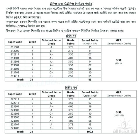 National University Grading System [Calculate GPA / CGPA 2024]