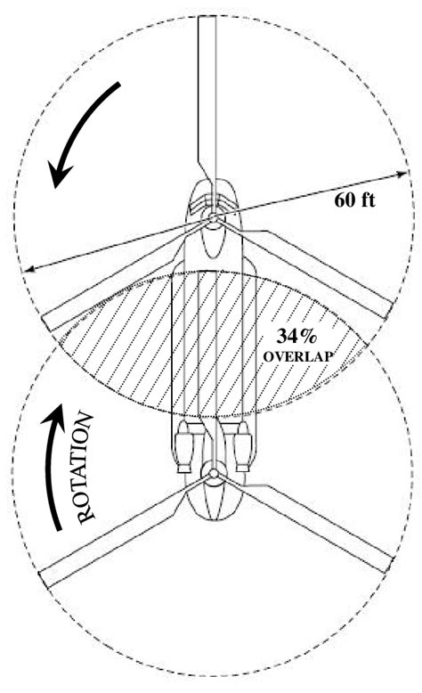 Tandem-rotor arrangement. | Download Scientific Diagram