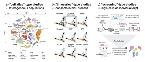 Chapter 1 Introduction | A Guide to Analyzing Single-cell Datasets