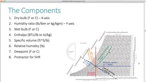 HVAC PSYCHROMETRIC CHART PDF