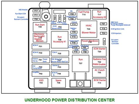 2013 Dodge Dart Interior Fuse Box Diagram