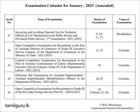 Examination Calendar for January 2023 (Amended) - Department of Examinations