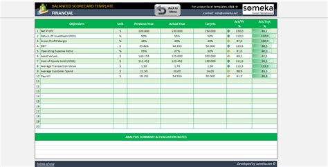 Balanced Scorecard Excel Template