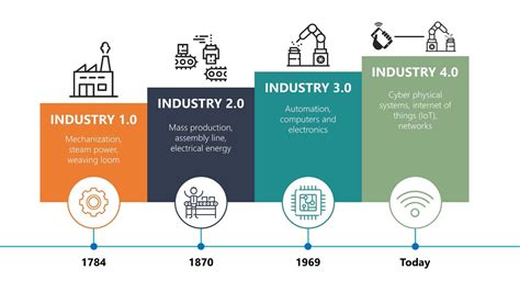 Industry 4.0, Predictive Maintenance and Machine Learning: A Brief Introduction of the Use cases ...