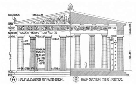 History Of The Magnificent Parthenon – Greek City Times