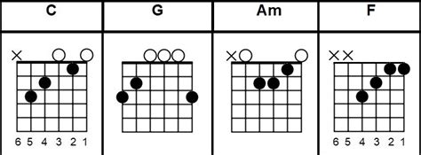 Four Chord Song Chords