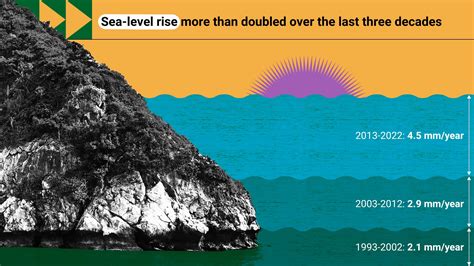 How is climate change impacting the world’s ocean | United Nations