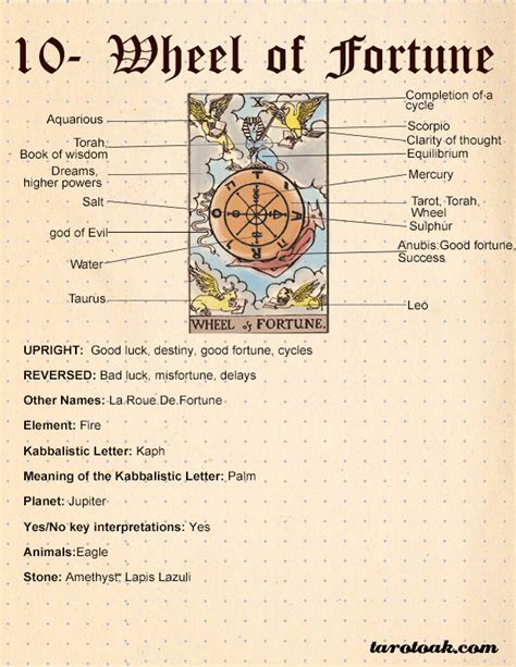 Wheel of Fortune Tarot Card Meanings