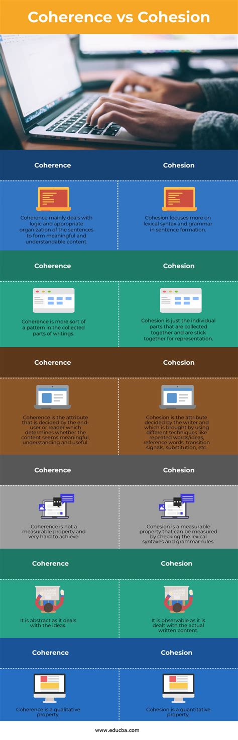 Coherence vs Cohesion | Top 6 Differences you Should Know