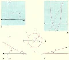 His Achievements - René Descartes for the Nobel Prize