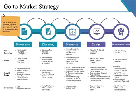 53035409 Style Linear Single 5 Piece Powerpoint Presentation Diagram Infographic Slide ...