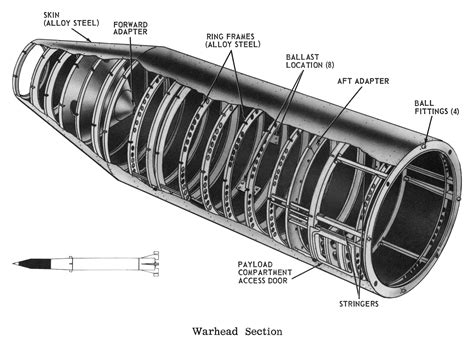 Redstone Missile Warhead Section