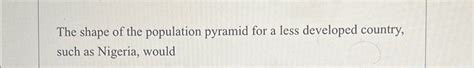 Solved The shape of the population pyramid for a less | Chegg.com