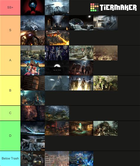 COD Zombies Map Tier List (Community Rankings) - TierMaker