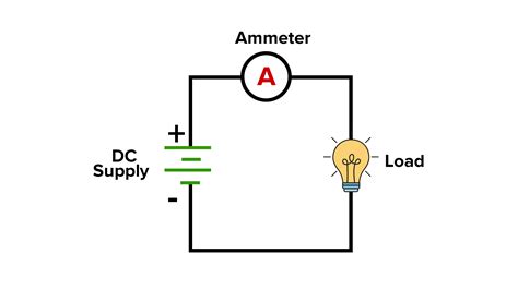 Ammeter In Electric Circuit