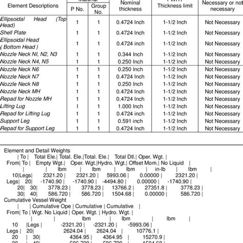 Ellipsoidal bottom head of vessel and input data screen. | Download Scientific Diagram