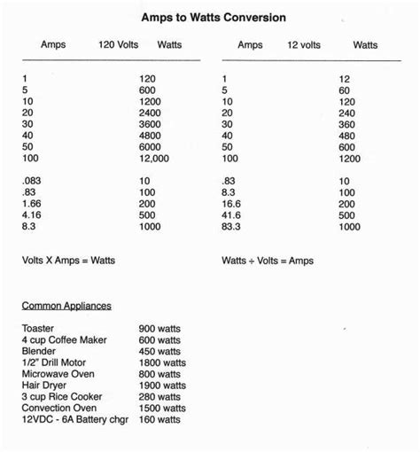 ampere conversion table | Brokeasshome.com