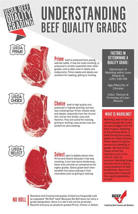 What’s the Difference Between USDA Prime and Angus Beef?