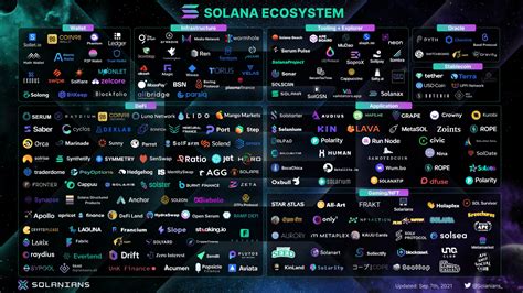 Solana Ecosystem - Fast & Furious Ecosystem