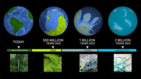 Evolução exoplanetária: astrónomos expandem "cábula" cósmica