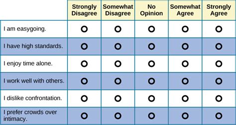 Personality Assessment | Introduction to Psychology