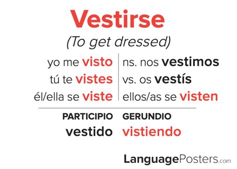 Spanish Reflexive Verb Endings Table | Brokeasshome.com