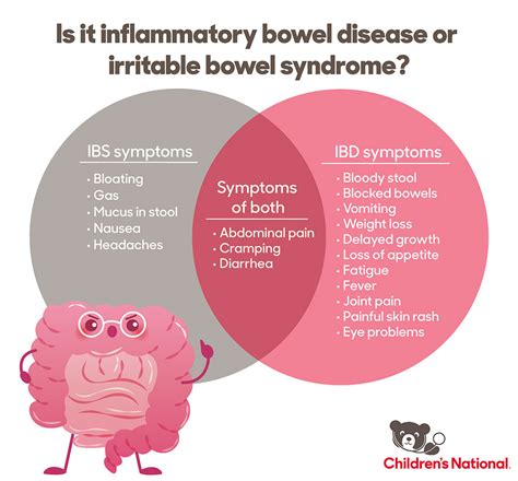 Could it be IBD or IBS? - Children's National