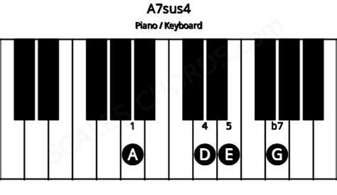 A7sus4 Piano Chord | A dominant seventh suspended fourth