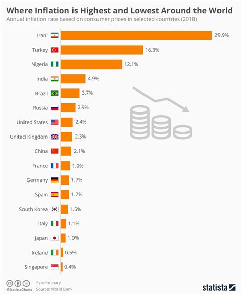 Global Inflation Rates By Country 2024 - Van Lilian