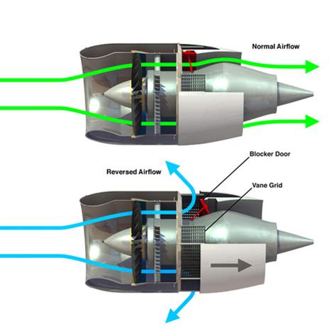 Jet Engine Thrust Reverser Infographic 3D Model 3DS LWO LW LWS | CGTrader.com