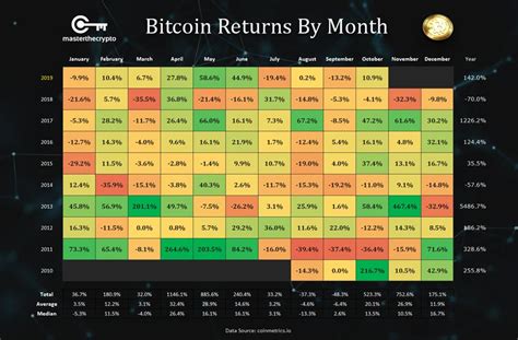 Bitcoin Price Prediction: Top 2020 BTC Forecasts - Master The Crypto