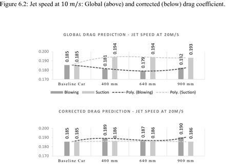 3: Jet speed at 20 í µí± í µí± /í µí± í µí± : Global (above) and... | Download Scientific Diagram