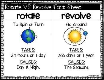 Rotation And Revolution Worksheets