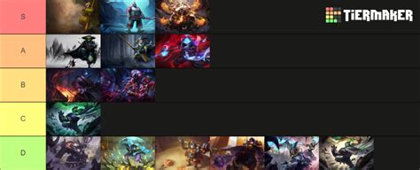 Jax skins (Including Empyrean Jax) Tier List (Community Rankings ...