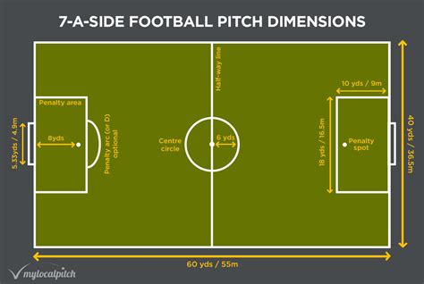 7-a-side-Football-pitch-dimensions-1 - Playo