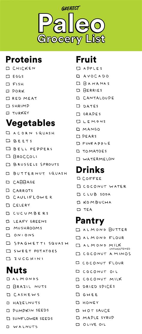 Paleo Diet Shopping List - Mocksure