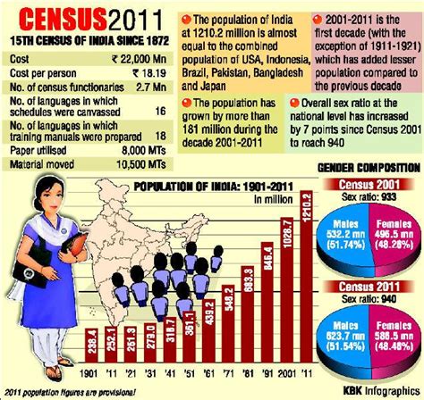 [Solved] What are the 5 most populous cities of India in the decreasi