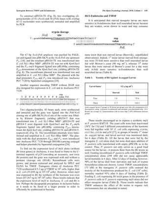 Synergy Between Aedes Aegypti Trypsin Modulating Oostatic Factor and bti by Dov Borovsky | PDF