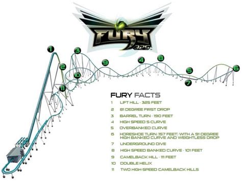 A-Z Coaster of the Week: Fury 325 - Coaster101