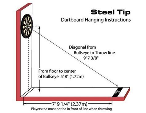 Dartboard Hanging Instructions | Dart board wall, Dart board, Man cave ...