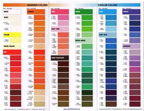 Blend colors | Food coloring chart, Food coloring mixing chart, Color mixing chart