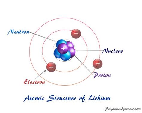 How Did Dalton Describe the Atom