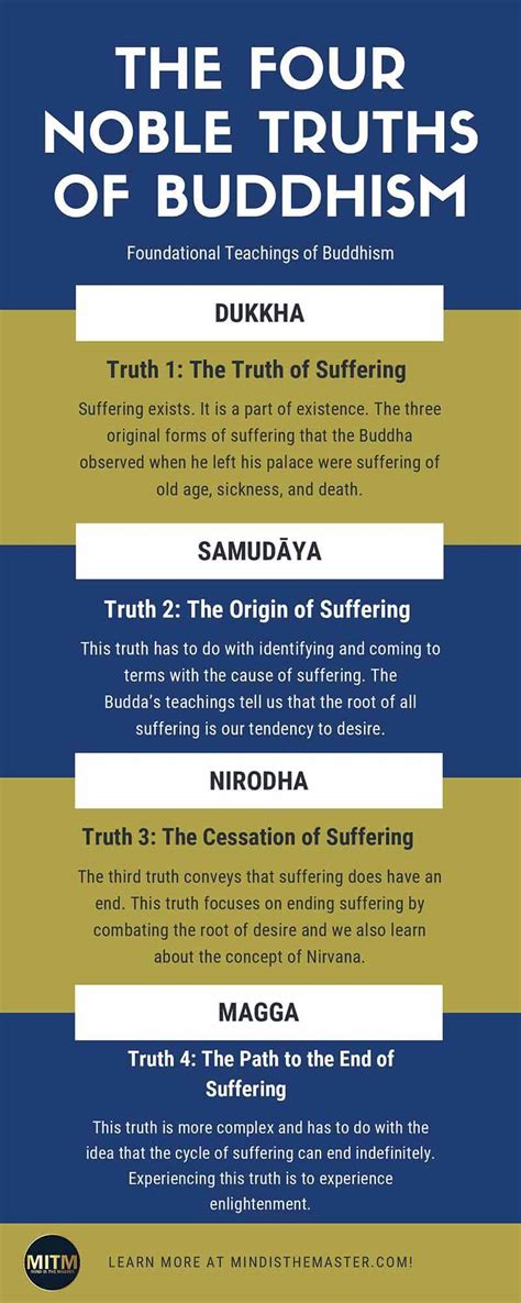 The Four Noble Truths of Buddhism