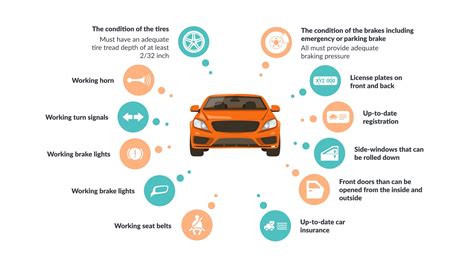 What to Bring to the DMV: Permit & Driving Test [Checklist]