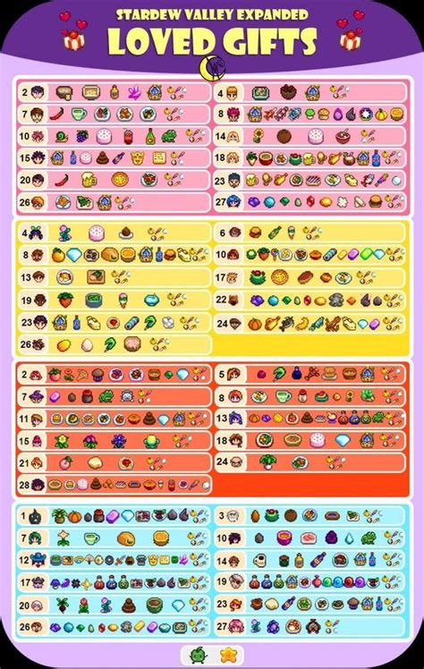 Stardew Loved Gifts Chart